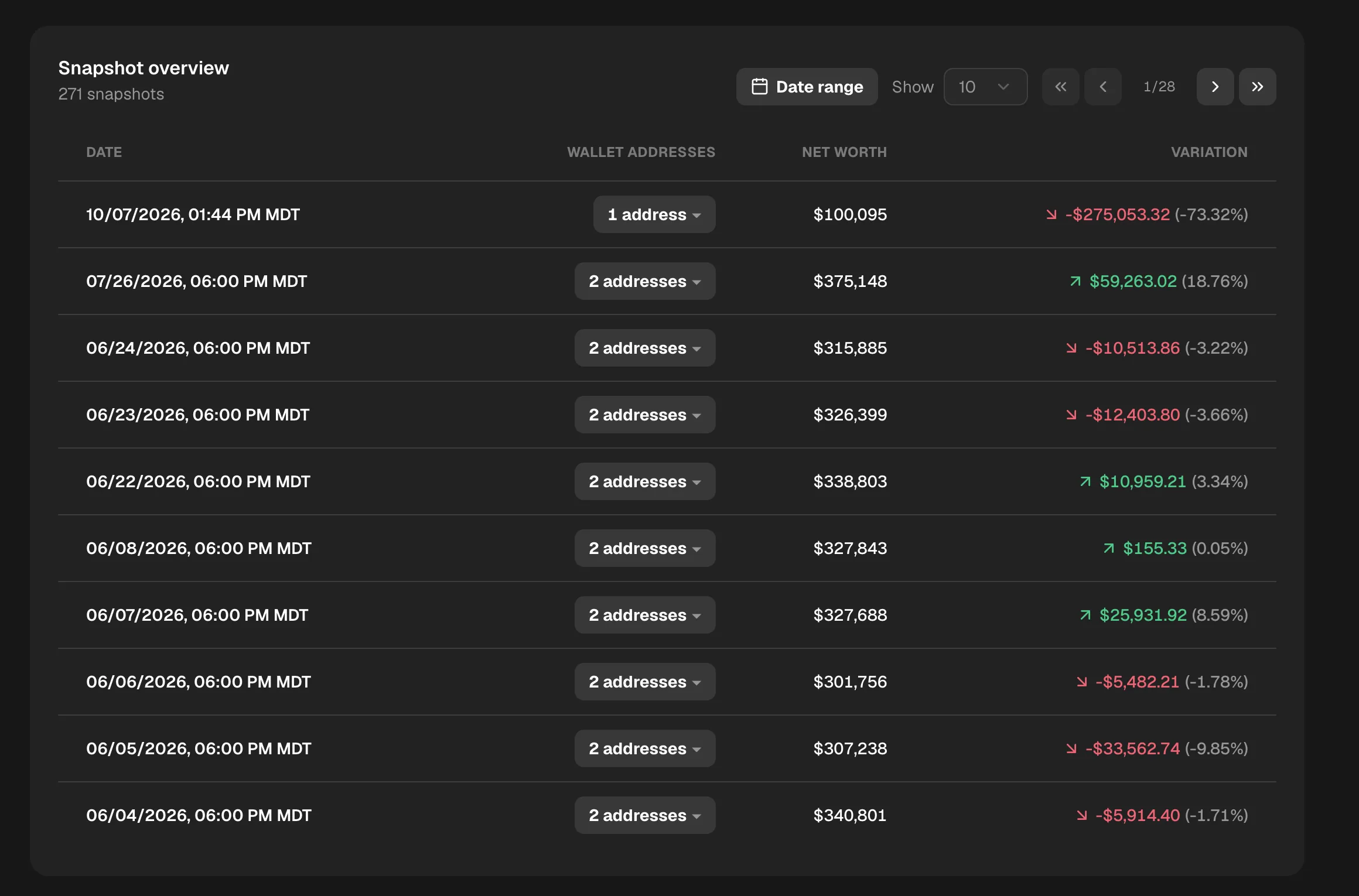 Snapshot overview table listing date, wallet addresses included, net worth and day-over-day variation, with a date range picker